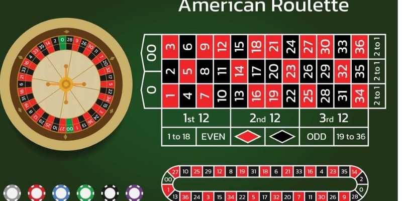 Hướng dẫn cách chơi Roulette